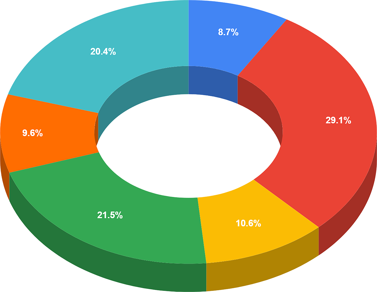 2024-Impact_Total-Receipts_Pie-Chart